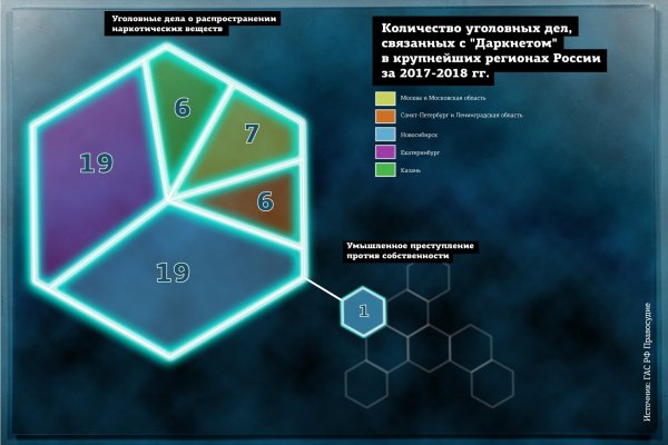 Ссылка омг в тор браузере